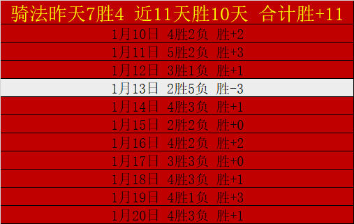库里罚球,职业生涯再,创新高,皇冠体育app下载,皇冠体育官网,澳门皇冠体育,bet皇冠体育在线