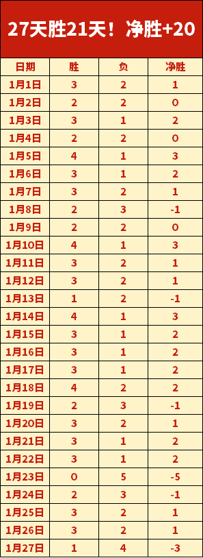 勇士队致敬,伊戈达拉,退役,皇冠体育app下载,皇冠体育官网,澳门皇冠体育,bet皇冠体育在线