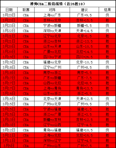 大乐透期号,专家推荐,意甲双飞双,皇冠体育app下载,皇冠体育官网,澳门皇冠体育,bet皇冠体育在线