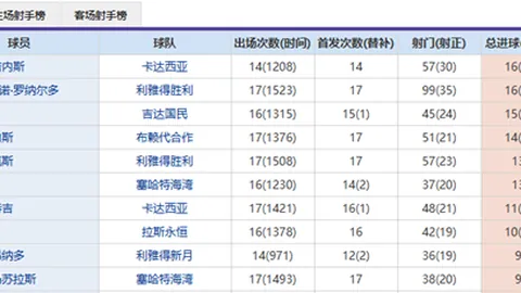 2020-2021欧冠小组赛第6轮亮点盘点