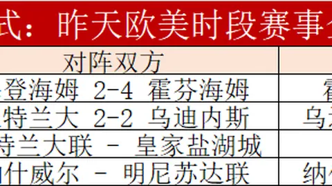 戴大卫花滑世锦赛男单自由滑成功晋级，助力中国队锁定冬奥资格