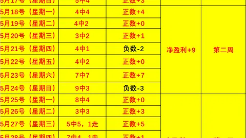 2026世界杯前瞻：14位英国专家一致看衰英格兰队夺冠前景